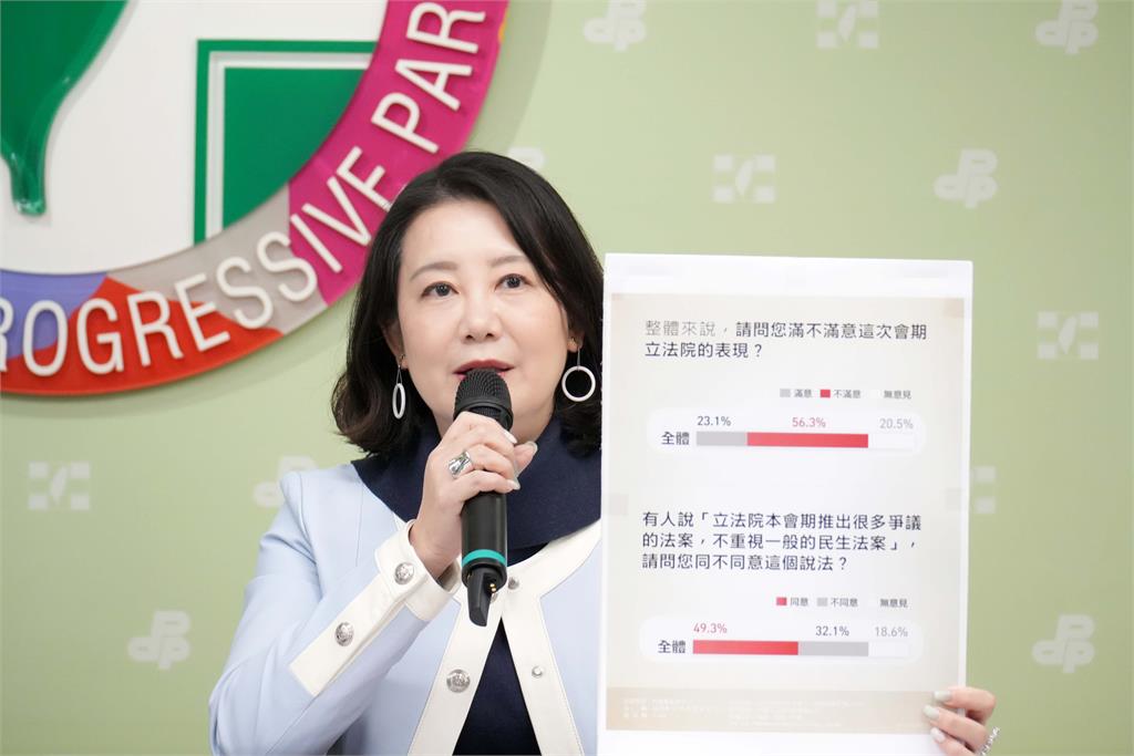 快新聞／在野遲遲未審總預算衝擊民生！民進黨公布民調：過半民眾不滿國會表現