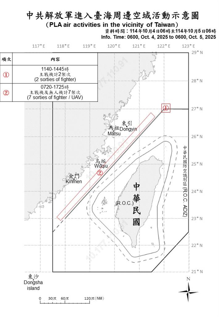 快新聞／中秋連假還來亂！中國15機艦擾台　2架次越中線闖我空域
