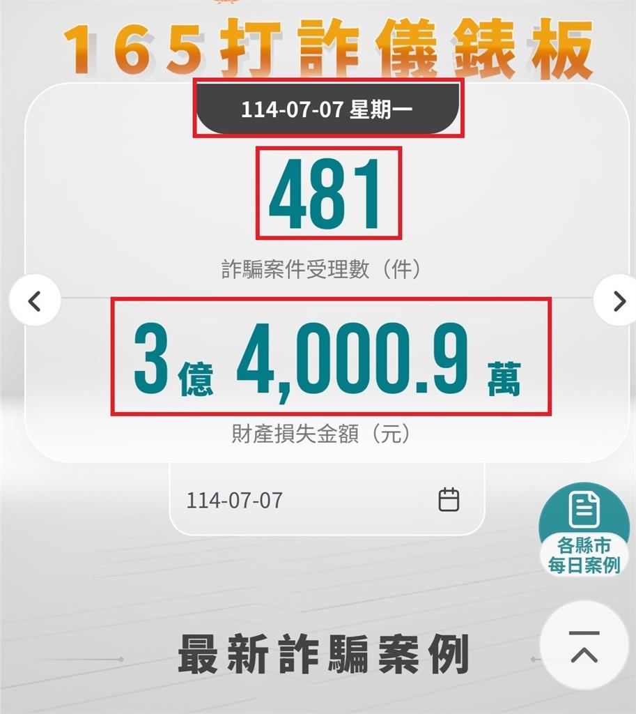 從颱風天詐騙到631理財法則，月光族必看自救術