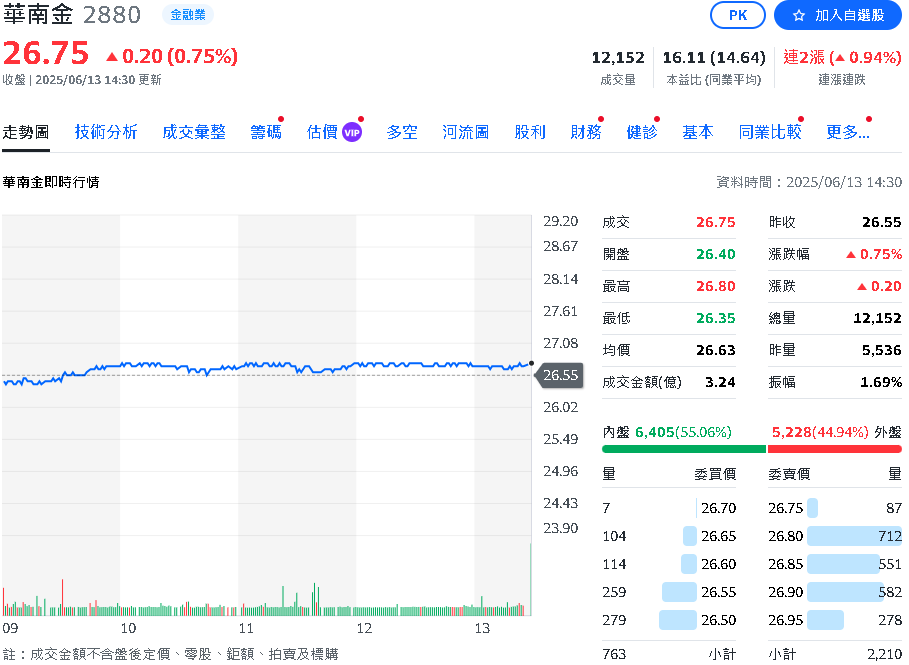 華南金林明成交棒 長子林知延正式接任副董