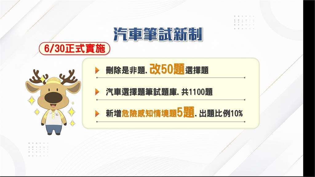 駕照2新制6/30上路　遭吊照禁考3年、重考須先上課