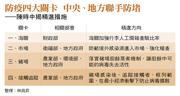 非洲豬瘟15天清零解封，專訪陳時中、陳駿季！