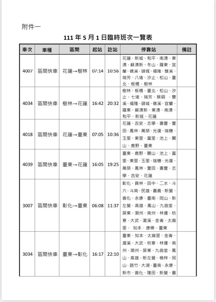 快新聞／台鐵51加開18列次車區間快車　路線一次看