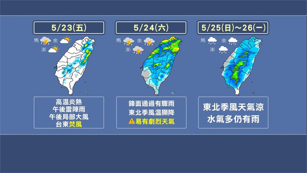 熱!週五多地高溫恐標38度以上 「這天起」連兩波鋒面接力報到
