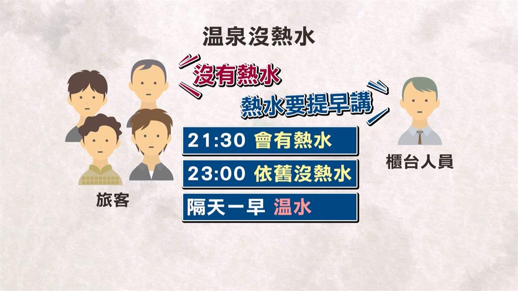 連續下大雨影響供水　旅客入住寶來溫泉山莊　怒控"溫泉池未開放.湯屋沒熱水"