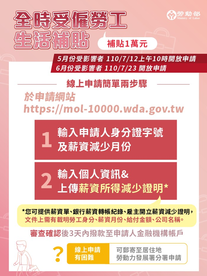 快新聞／勞動部擴大「全時受僱勞工生活補貼」　7月12日開放上網申請