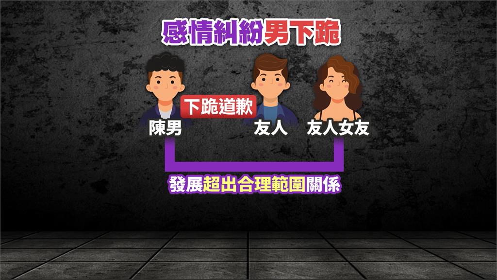 朋友妻不可戲！與兄弟女友爆不尋常關係　台中男自覺羞愧下跪致歉