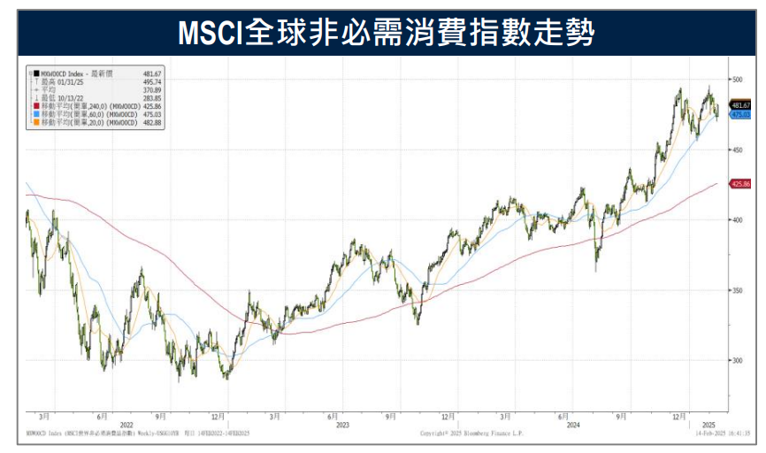 可口可樂成績亮眼 淨銷售額成長6%  Airbnb計劃擴大全球版圖