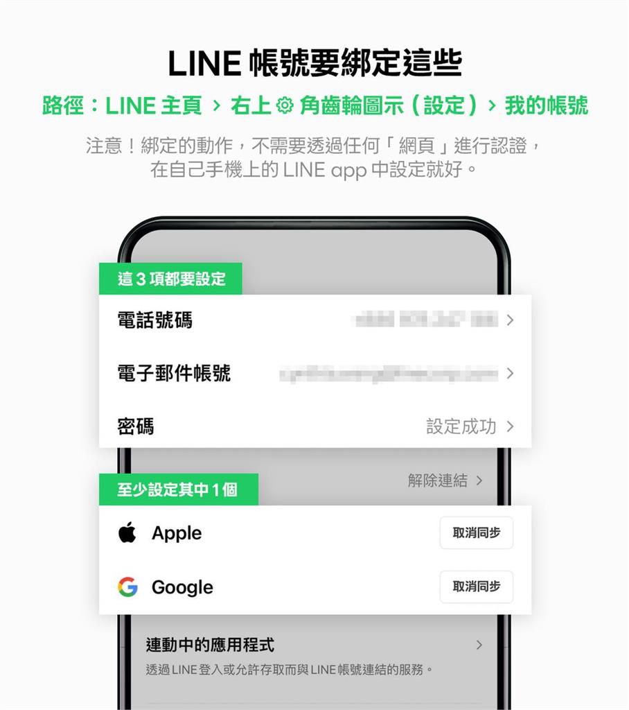 快檢查！LINE突大動作通知「年底刪帳號」　一票用戶「少1設定」恐掰了
