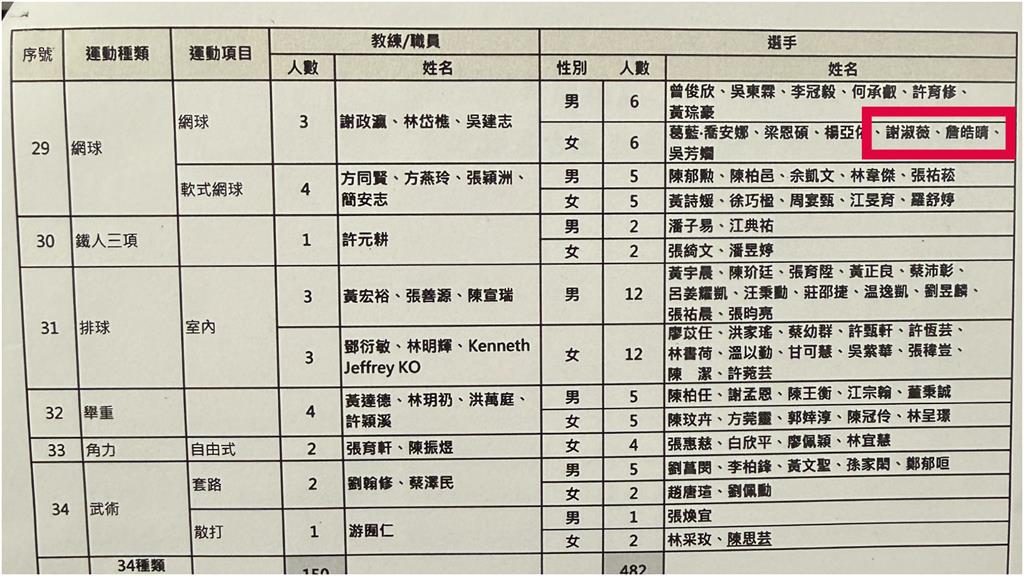 名古屋亞運／詹謝宮鬥新篇章？謝淑薇、詹皓晴再披國家隊戰袍　網協如何拆彈成焦點