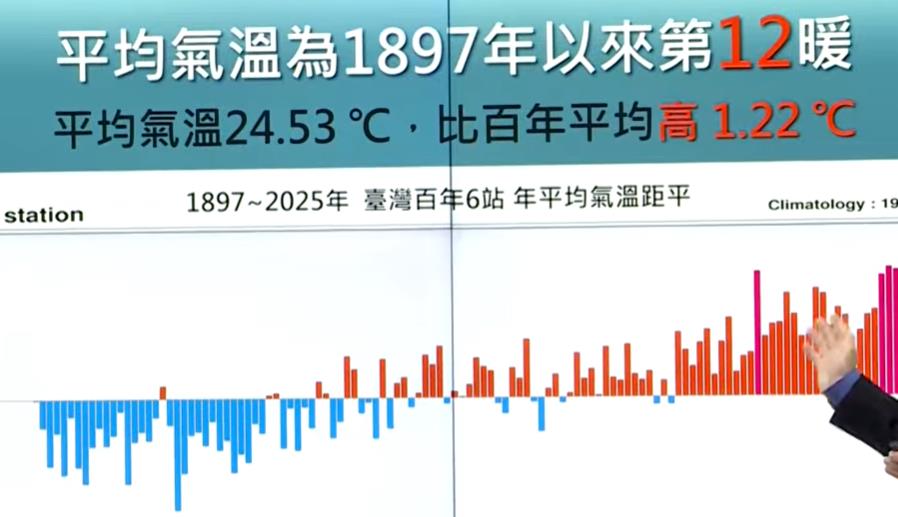 北台灣跨年夜濕冷！　元旦首波大陸冷氣團報到低溫探「7度」