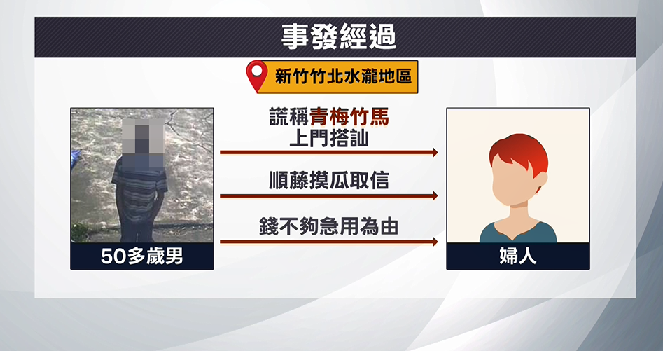 詐騙到家門！誤信「青梅竹馬」上門　竹北多名老人家遭騙財