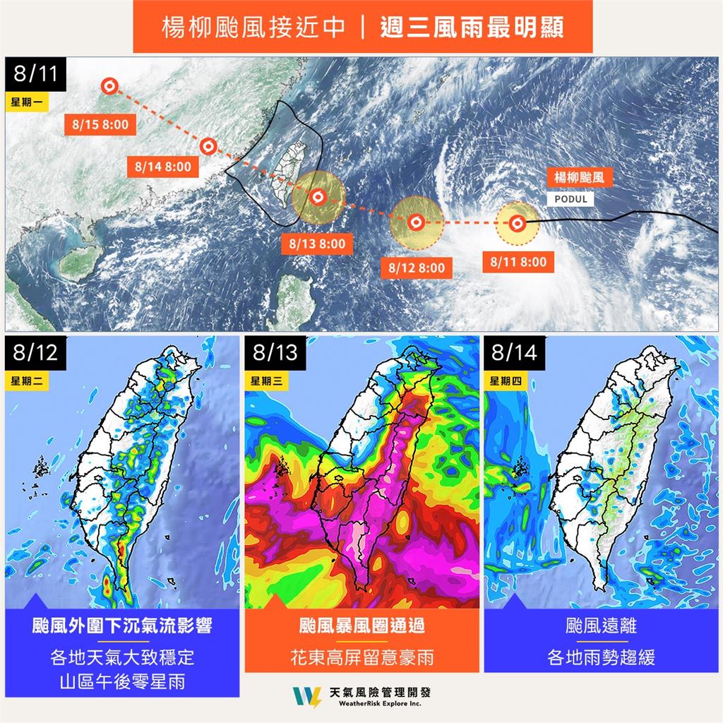 楊柳颱風增強逼台「放颱風假」有望？專家指「2地區」雨勢猛灌下到發紫