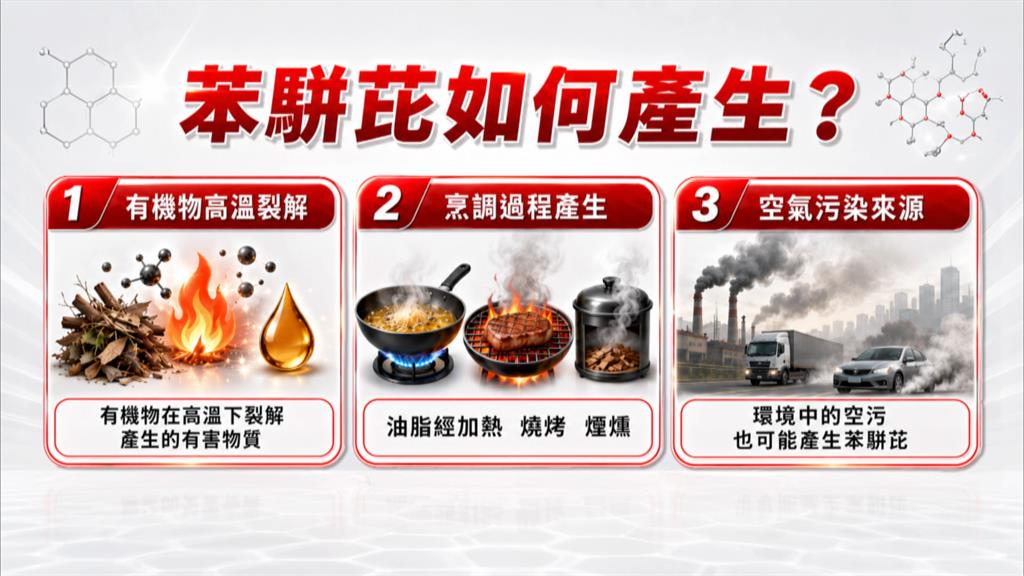 異言堂(影)／致癌油風暴! 天然油比精煉油更好? 破解用油迷思