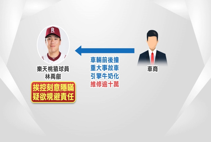 樂天桃猿林禹叡傳買賣糾紛　遭控以事故車換跑車妻否認