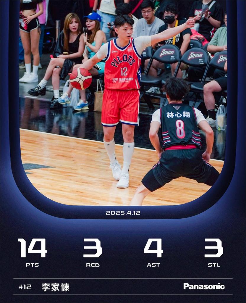 PLG的戰報! 領航猿火力全開 116比76大勝鋼鐵人