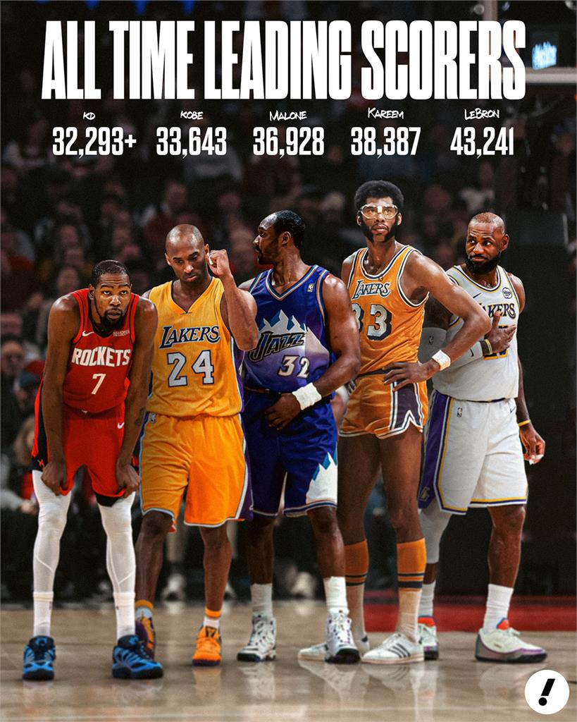 NBA(影)／「死神」超越喬丹之夜！杜蘭特生涯總得分升到史上第5寫新里程碑