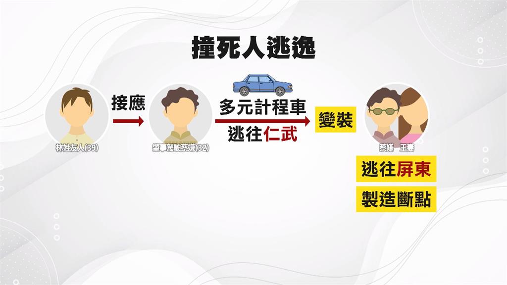 抓到了！通緝犯撞死92歲嬤　囂張衝撞警企圖逃跑