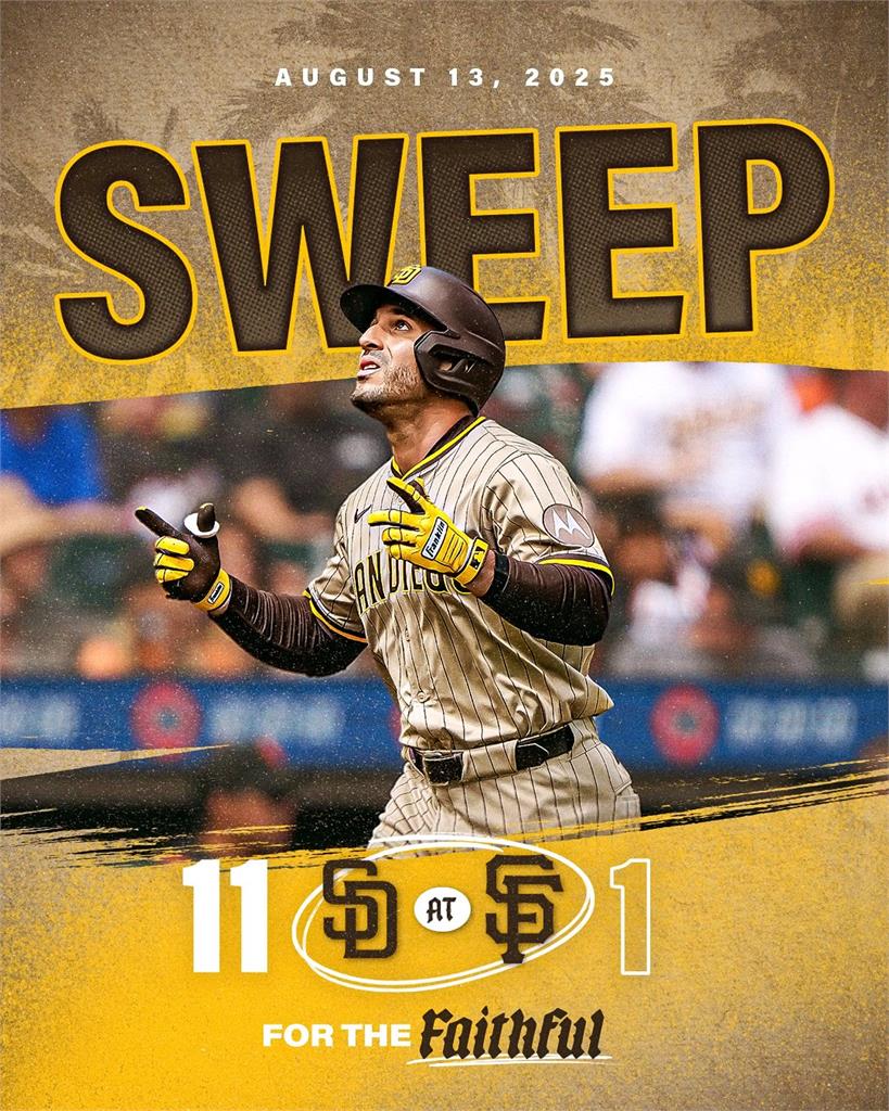 MLB(影)/國聯西區變天!一度落後道奇9場勝差 教士睽違15年逆轉戰局登頂