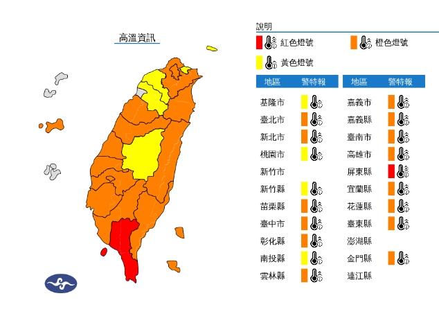 快新聞/好熱!19縣市熱浪來襲 「這地區」恐連飆38度高溫