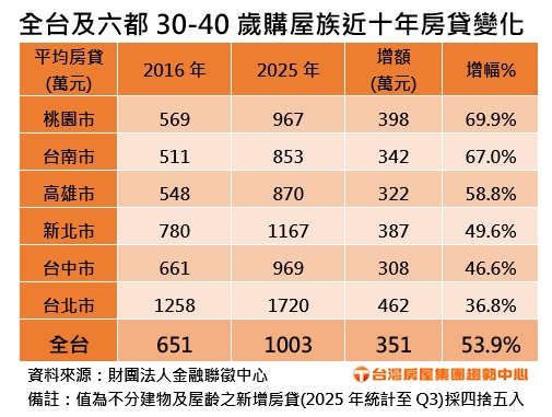 購屋族的房貸壓力有多重？深入分析台灣房貸市場趨勢