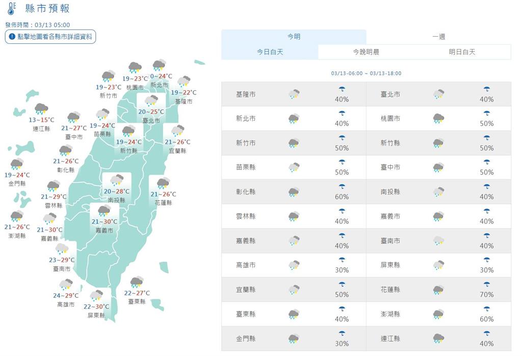 快新聞/受鋒面影響週六前天氣不穩定 各地留意短時強降雨及雷擊