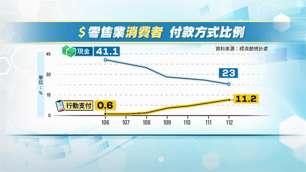 異言堂/到處都能「嗶」!我們正在邁入無現金社會嗎?