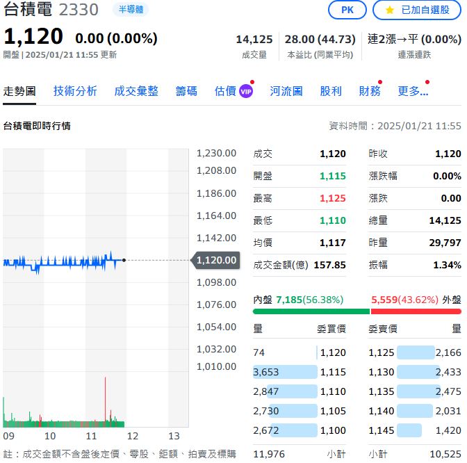 無畏地震！護國神山台積電　長線依然看好 持股過年的意願高