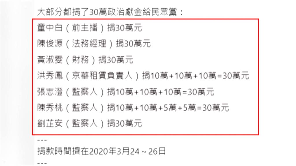 京華城案大搜索！　柯大帳房李文宗、朱亞虎聲押禁見