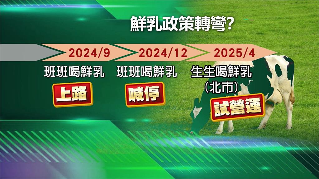 北市「生生喝鮮乳」今上路 18.4萬名學童憑證赴6大超商領取