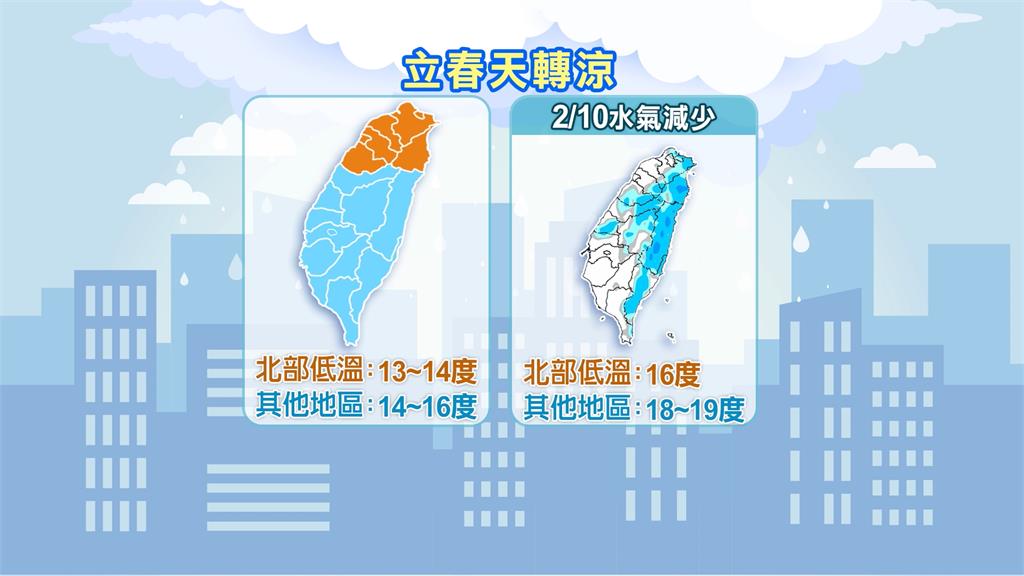 冷氣團襲春節連假　明日鋒面通過北台灣氣溫驟降　7日起「全台有雨」