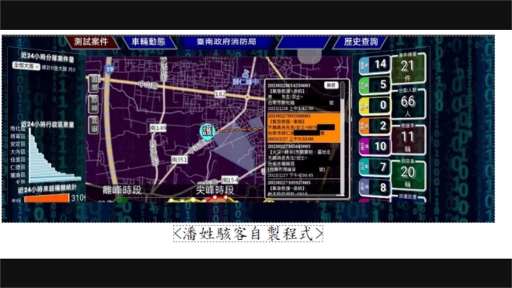 全台多縣市受害！　駭客入侵119系統「竊個資賣殯葬業」