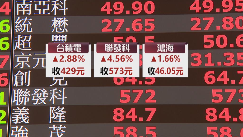 勞動基金前八月虧損3204億　平均每位勞工損失1.7萬