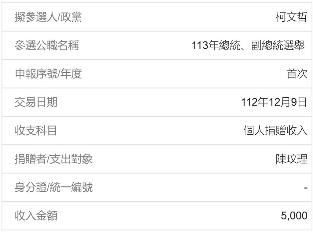 小哥哥艾理捲「Fans17」非法風波!四叉貓疑「曾捐款柯文哲」曝監察院截圖