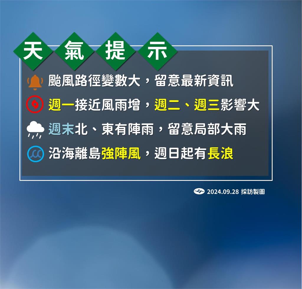 快新聞／山陀兒恐達中颱！北台灣雨量紫爆　最快明發海警「陸警機率高」