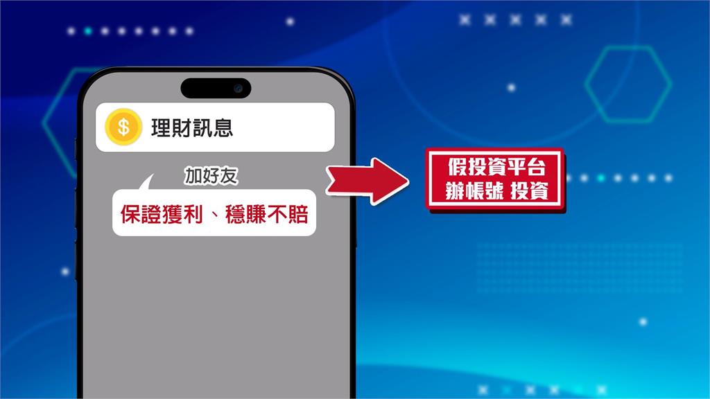 投資獲利3千萬再匯300萬稅金？　婦驚醒被詐老本無歸