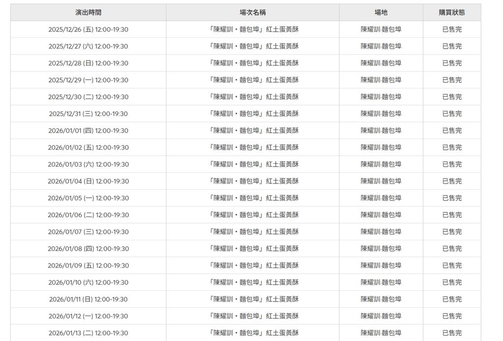 陳耀訓春節蛋黃酥沒秒殺!開賣「30分鐘才完售」網揭跌落神壇關鍵原因