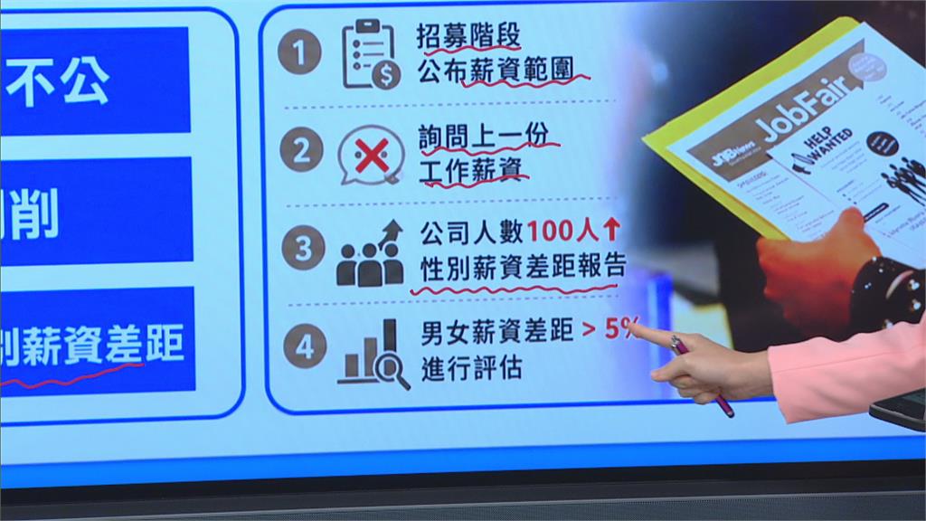 全球掀薪資透明化浪潮! 歐盟要求成員國「列入國內法」