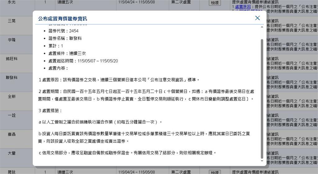 聯發科遭「關禁閉」不合理？立委狂轟金管會　金管會、證交所給答案