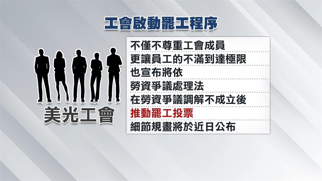 美光勞資協調正式破局！　雙方無共識工會啟動罷工程序