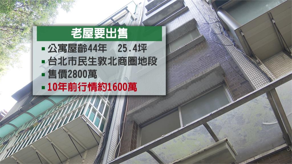 台北房價漲幅驚人! 得15年不吃不喝才能買房