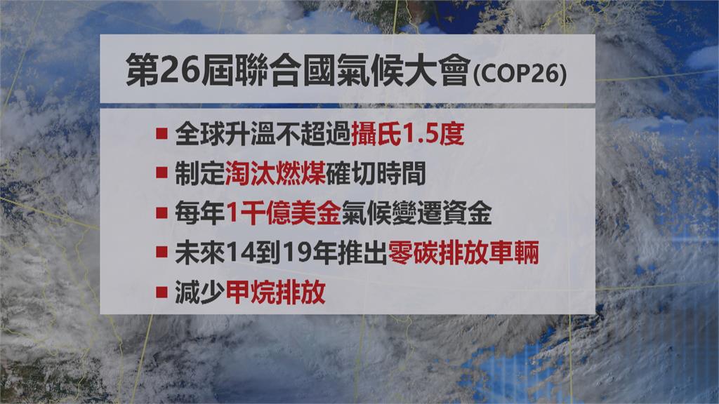 「巴黎協定」各國繳交具體減碳計畫最後期限 COP26續聚焦氣候變遷