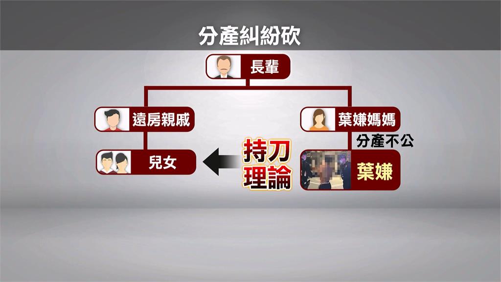 疑不滿「分產不公」? 台南男持刀衝酒吧找親戚理論