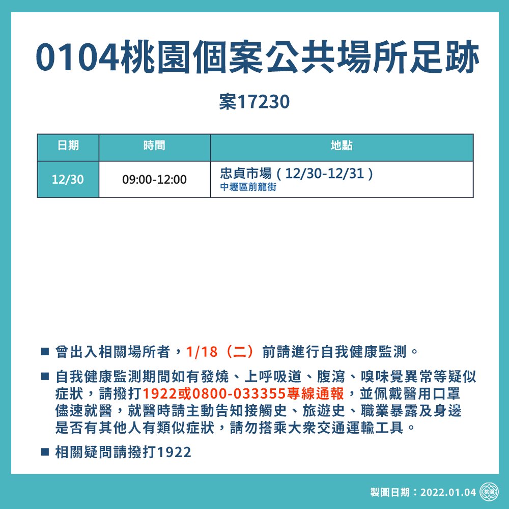 快新聞／桃機4確診「匡列660人」最新採檢、足跡曝！　鄭文燦：還會繼續擴大採檢