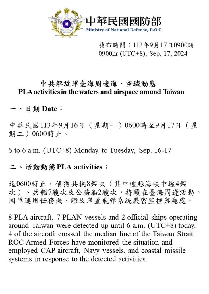 快新聞／中秋節還來！國防部：偵獲中國8軍機擾台　4架次逾越中線