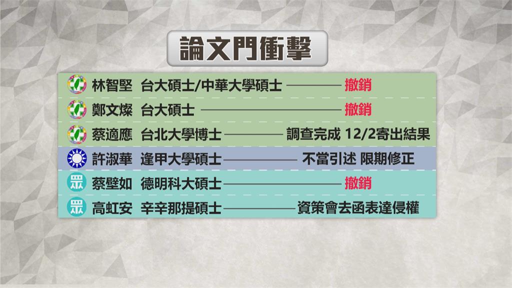 出面重申沒有抄襲動機 鄭文燦:寫論文過程有瑕疵