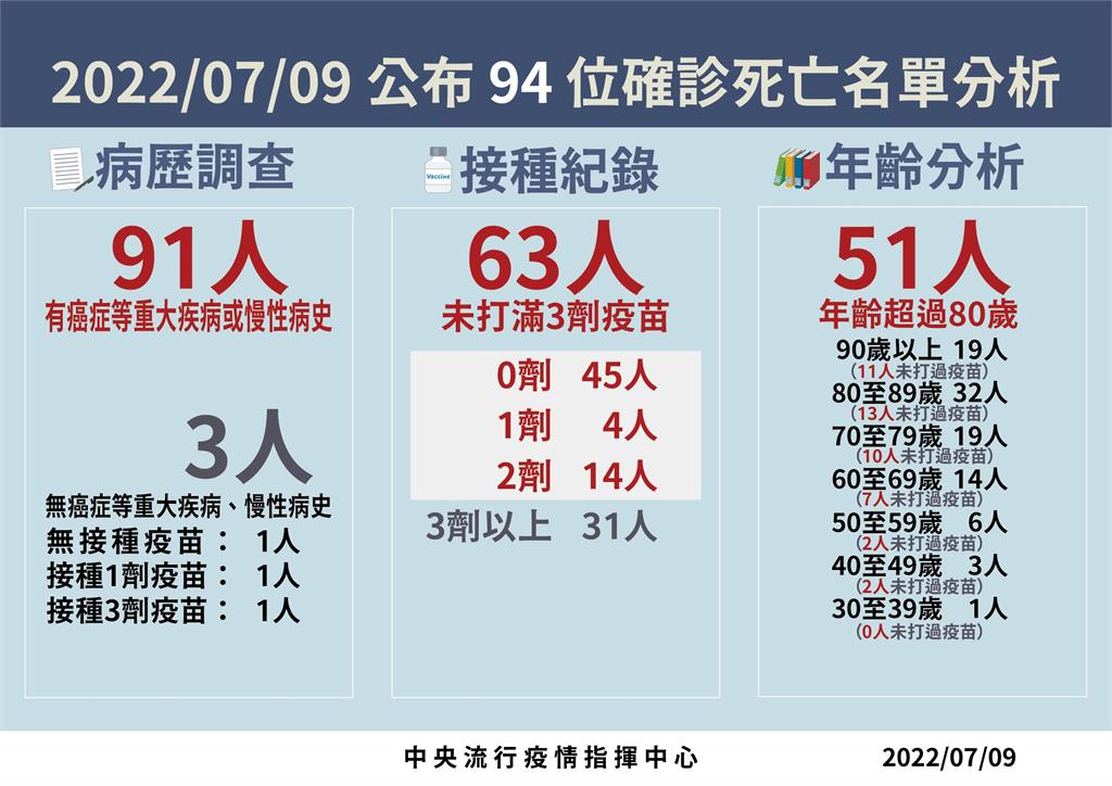 快新聞／中重症+196！8歲女童疑染黴漿菌合併脫水　確診MIS-C轉加護病房