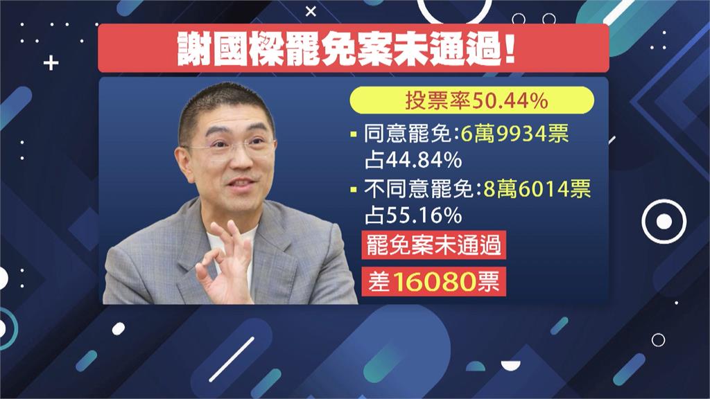 近7萬罷免票威脅謝國樑連任之路 李晏蓉:罷樑不算失敗