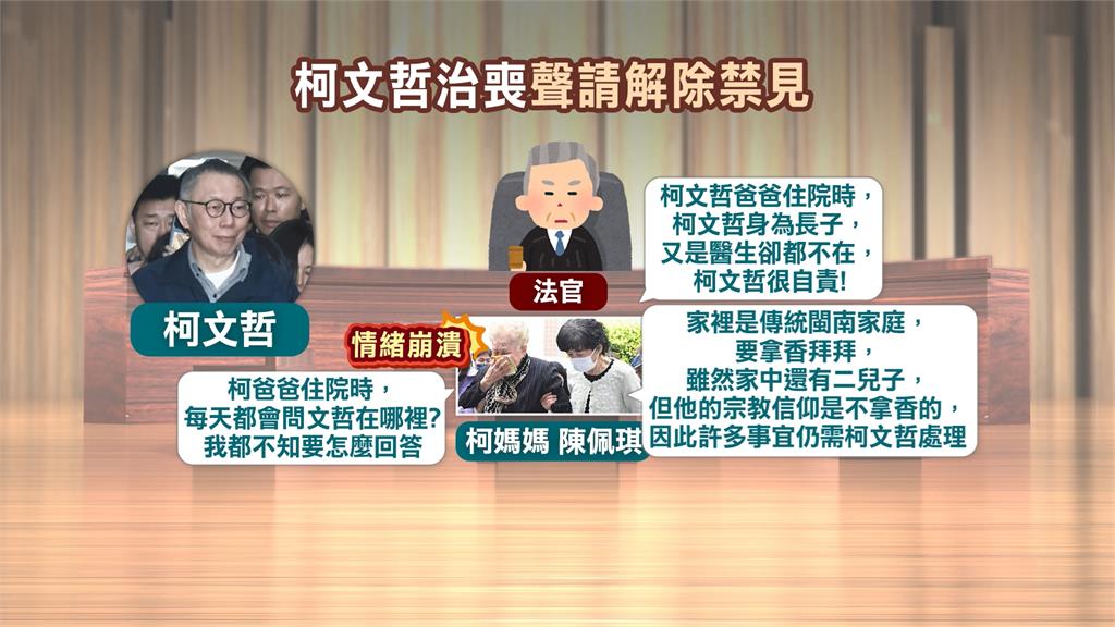 柯文哲為治喪聲請解除禁見 「這段時間」可會見4親人