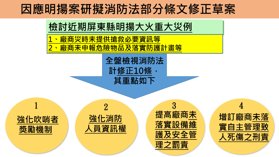  快新聞／政院通過「消防法」修正草案：未提供搶救資訊最高罰1千萬